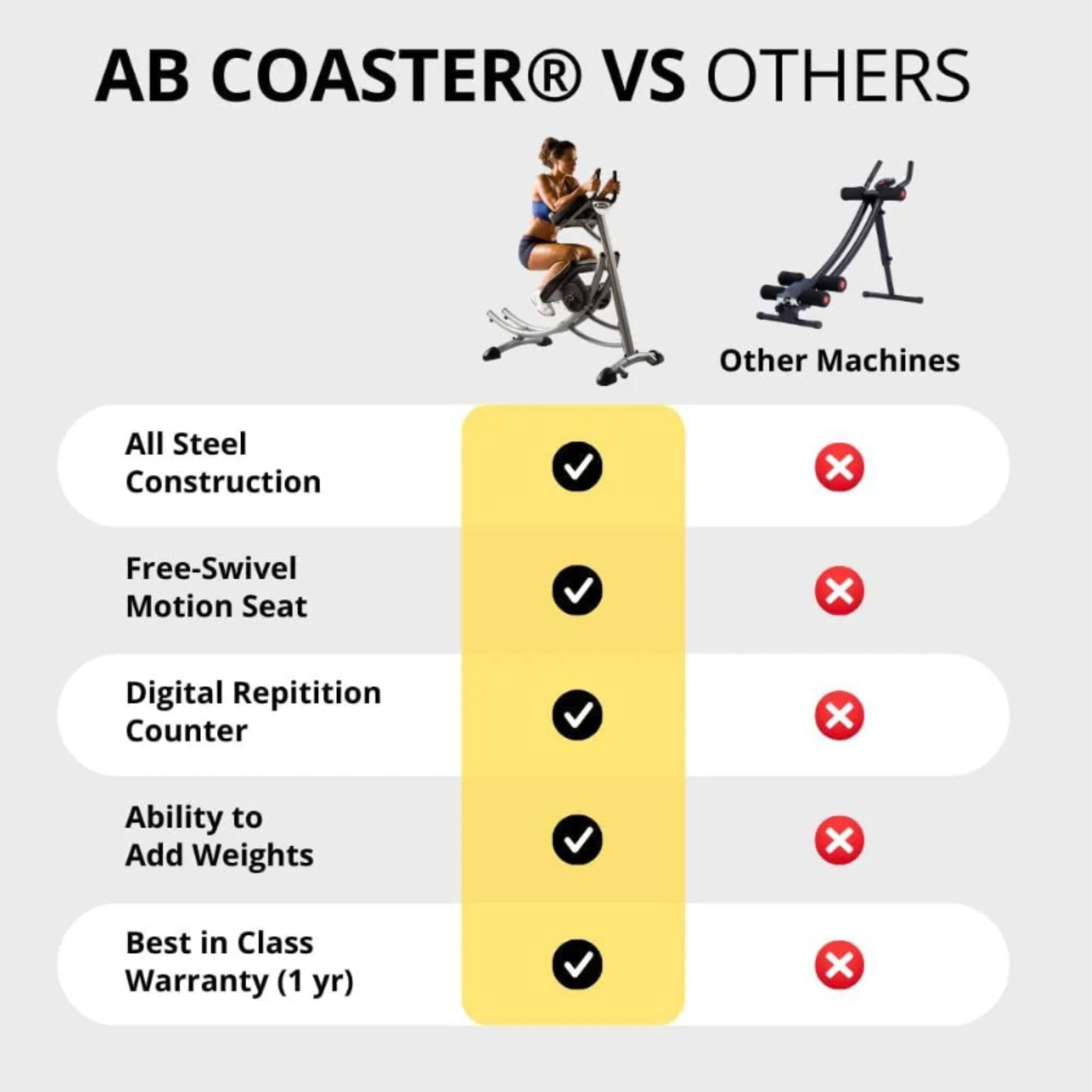 ABS2002 Ab Coaster Max Side-By-Side Comparison Of AB Coaster And Other Machine