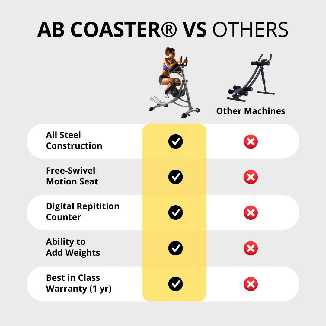 The ABS Company - Ab Coaster® Max