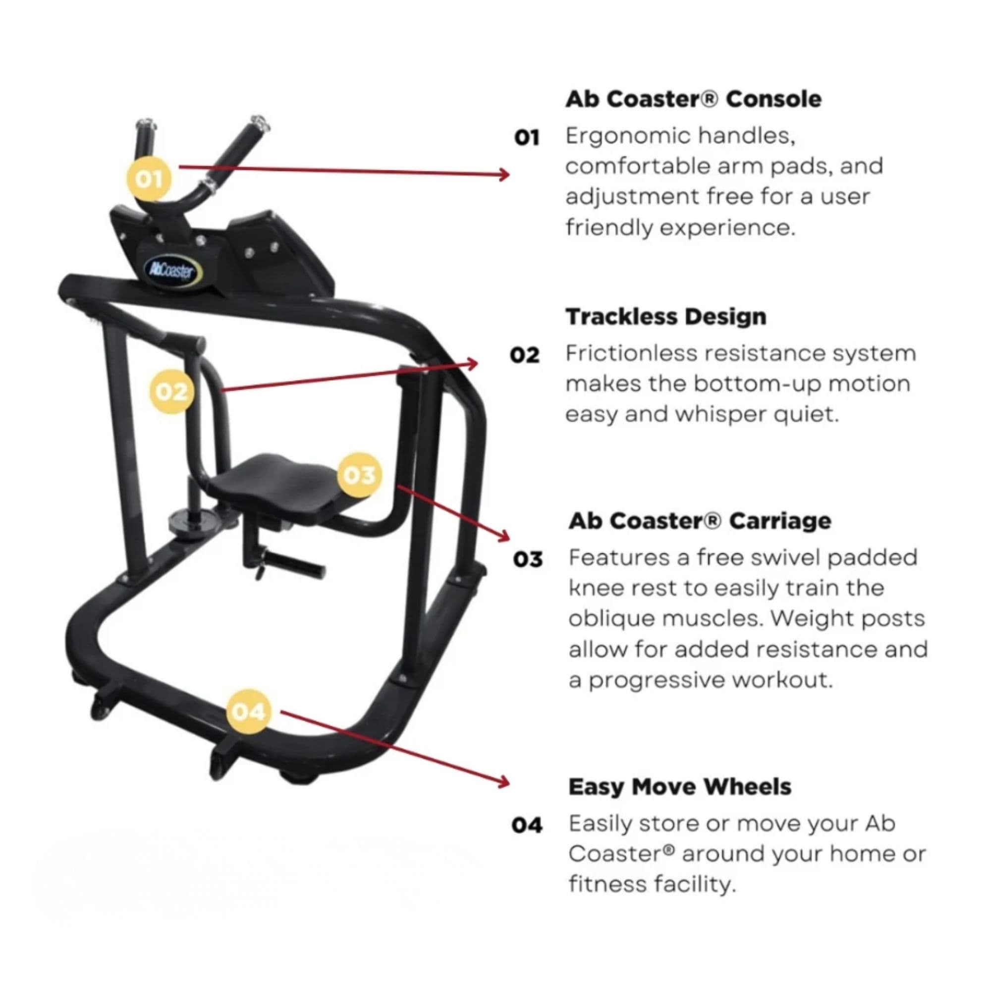 Ab Coaster CTL List Of Features