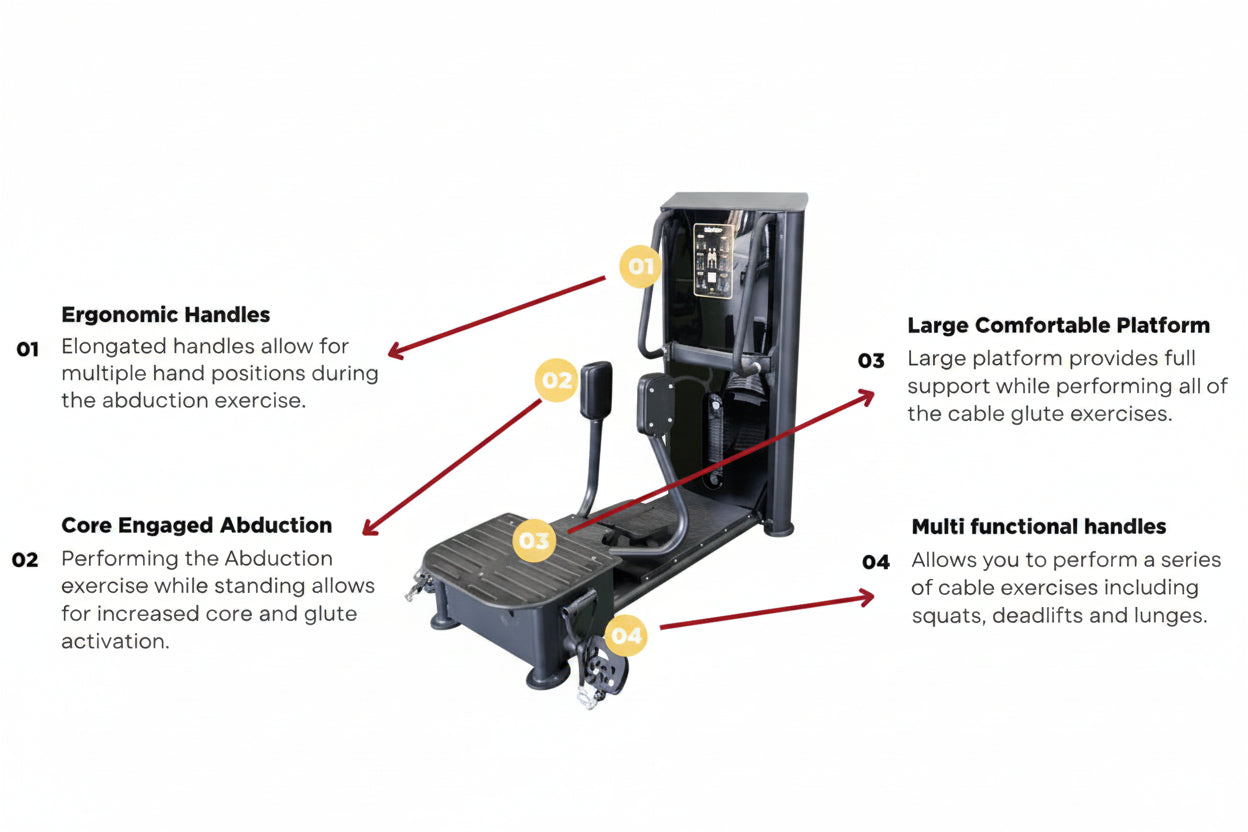 The Abs Company ABS110066 Glute Zone Training System