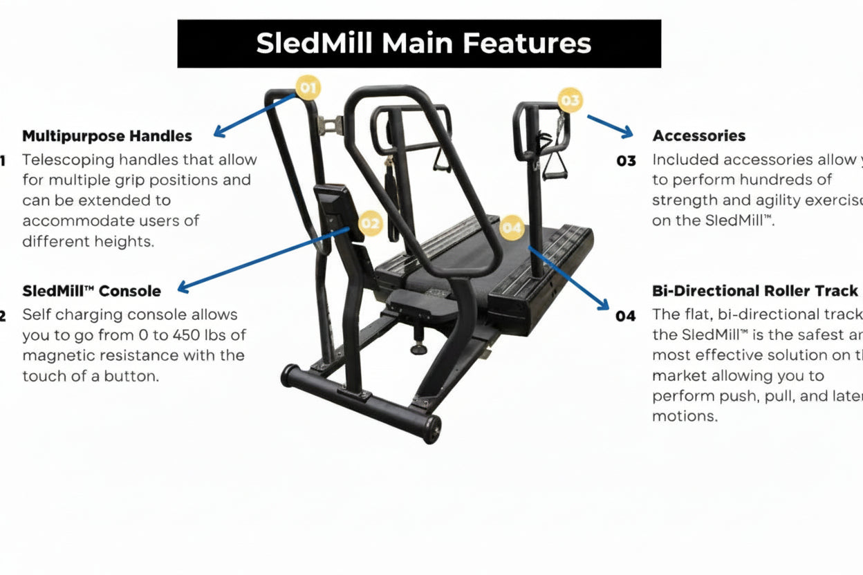 The Abs Company ABS110020 HIIT Zone Elite XL Package