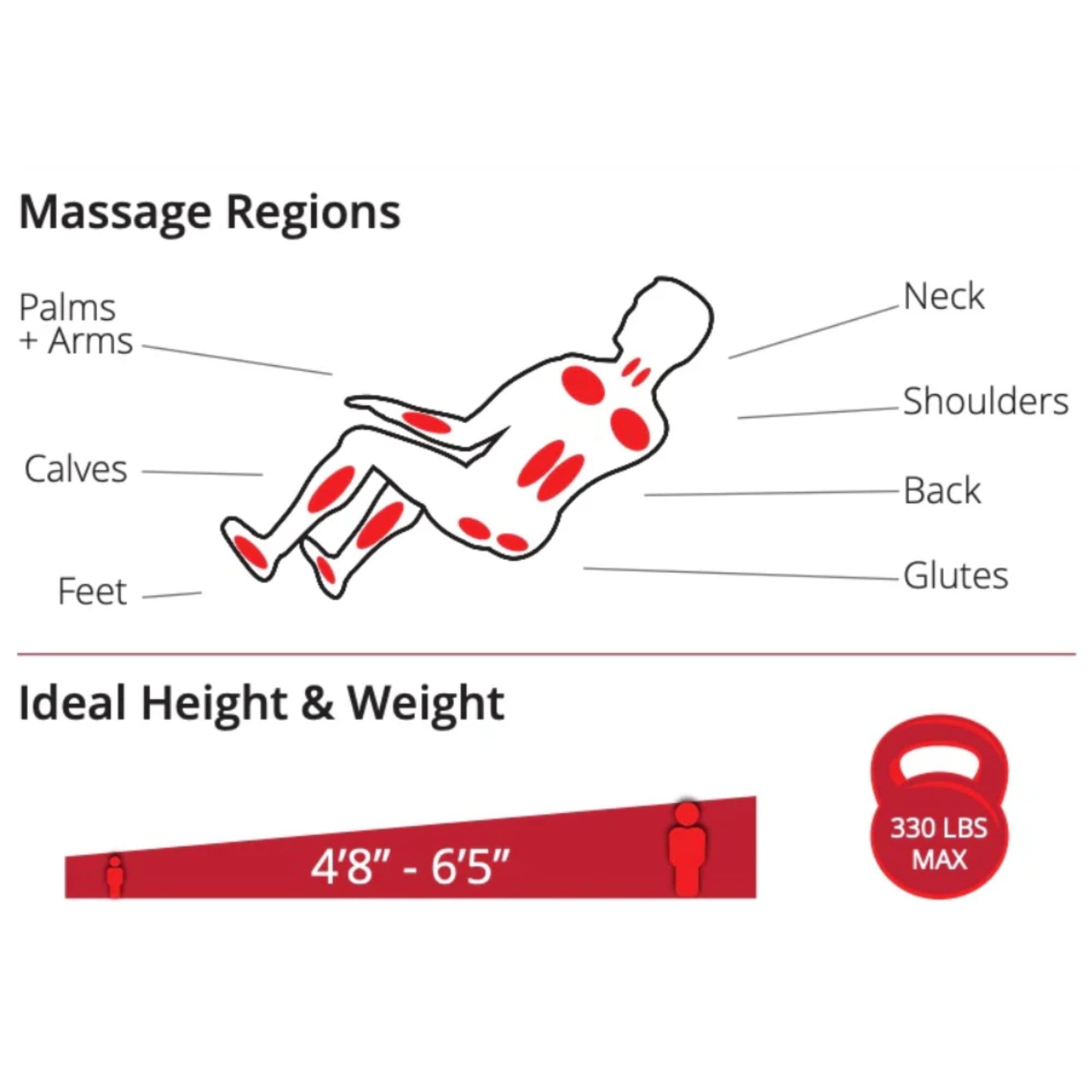 Kyota Genki M380 Massage Chair Showing Massage Regions