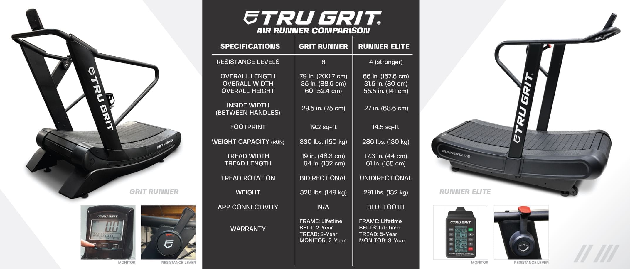 Tru Grit Fitness Grit Runner Treadmill