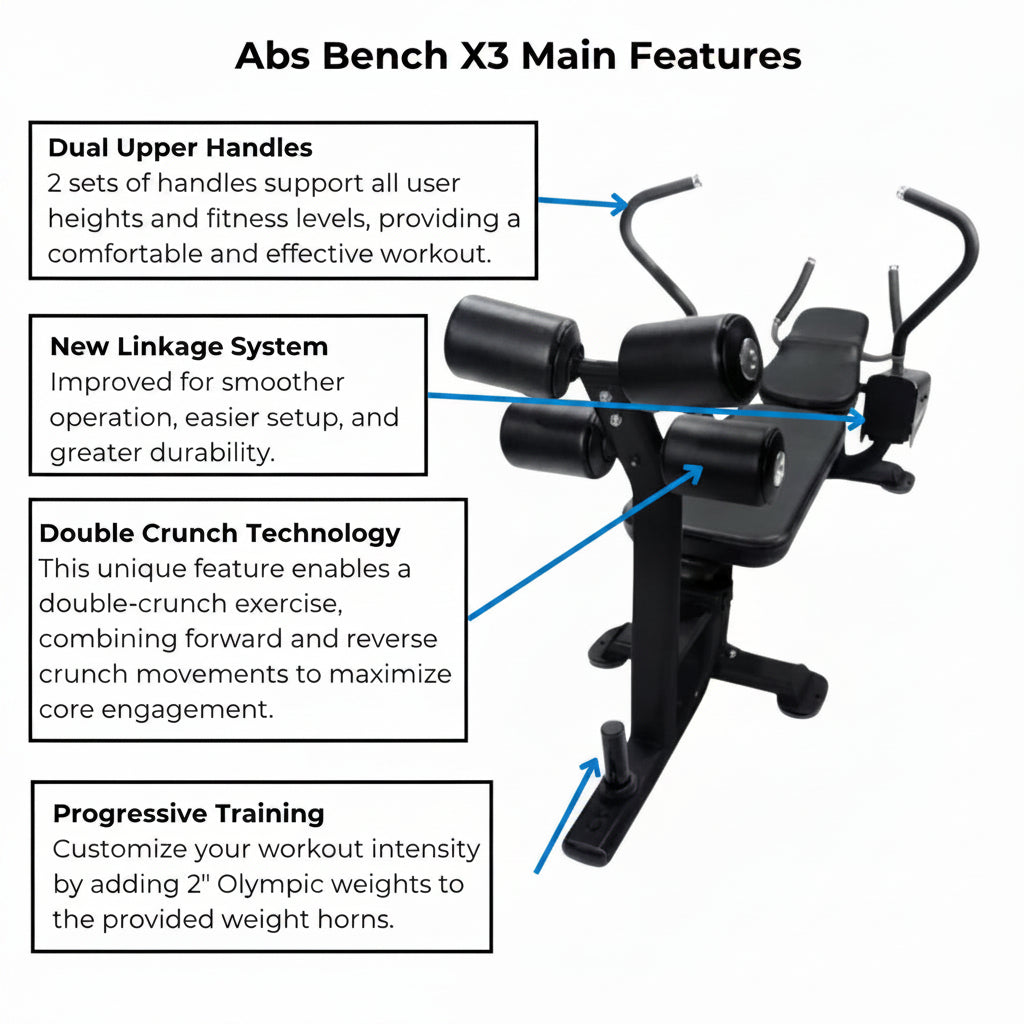 The Abs Company Abs Bench X3 – ABS1014B