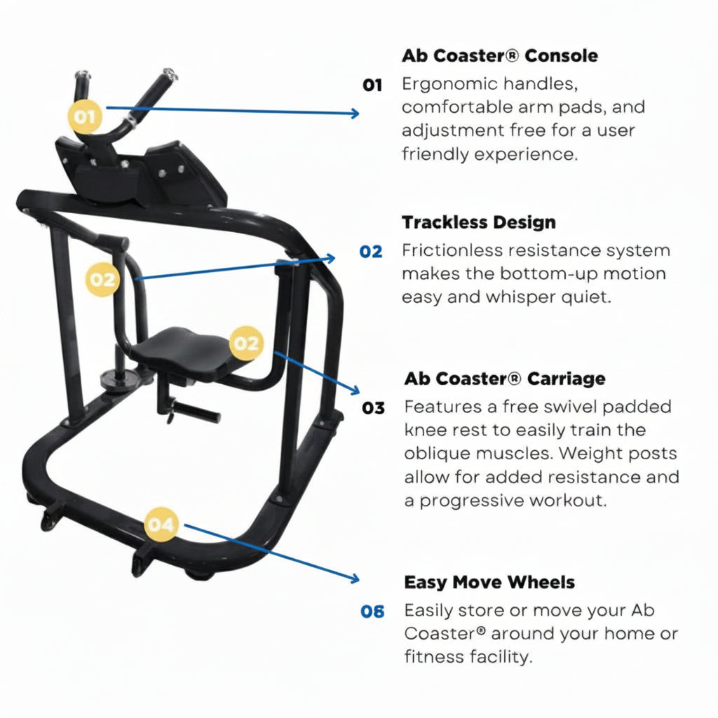 The Abs Company Ab Coaster CTL – ABS1001B